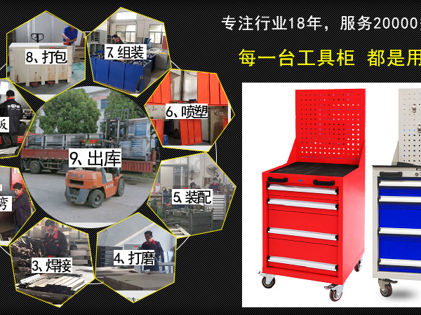 【不辜負(fù)您的每一寸光陰】江蘇工具柜，天金岡每一臺(tái)都是用心制造！